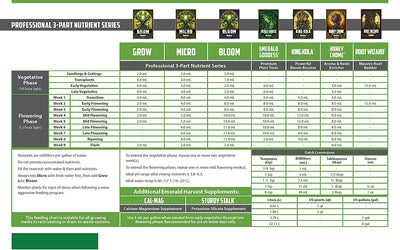 Emerald Harvest Start Kit